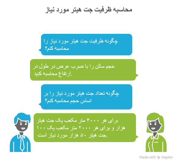 راهنمای محاسبه ظرفیت جت هیتر مورد نیاز